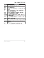 Preview for 29 page of Smiths Medical BCI 3304 Service Manual