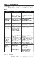 Preview for 60 page of Smiths Medical BCI SPECTRO2 10 Operation Manual