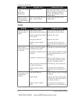 Preview for 61 page of Smiths Medical BCI SPECTRO2 10 Operation Manual