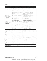 Preview for 62 page of Smiths Medical BCI SPECTRO2 10 Operation Manual