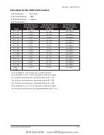 Preview for 68 page of Smiths Medical BCI SPECTRO2 10 Operation Manual