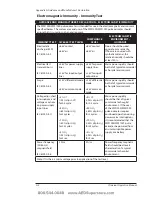 Preview for 77 page of Smiths Medical BCI SPECTRO2 10 Operation Manual