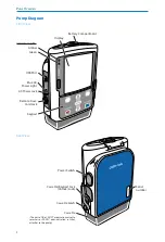 Preview for 8 page of Smiths Medical CADD 2120 Technical Manual