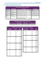 Preview for 9 page of Smiths Medical CADD 2120 Technical Manual