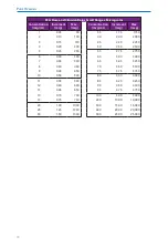 Preview for 10 page of Smiths Medical CADD 2120 Technical Manual