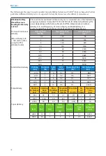 Preview for 18 page of Smiths Medical CADD 2120 Technical Manual