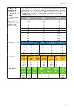 Preview for 19 page of Smiths Medical CADD 2120 Technical Manual