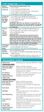 Preview for 4 page of Smiths Medical CADD-legacy Plus 6500 Quick Reference Card