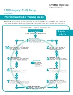Smiths Medical CADD-Legacy PLUS Pump Quick Start Manual preview