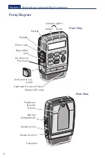 Предварительный просмотр 8 страницы Smiths Medical CADD-Prizm VIP 6100 Manual