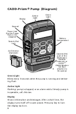 Предварительный просмотр 8 страницы Smiths Medical CADD Prizm VIP 6100 Patient Information