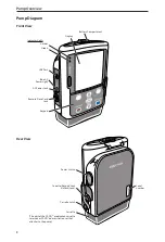 Предварительный просмотр 8 страницы Smiths Medical CADD Solis 2100 Technical Manual