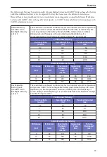 Предварительный просмотр 19 страницы Smiths Medical CADD Solis 2100 Technical Manual