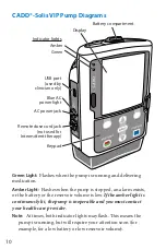 Preview for 10 page of Smiths Medical cadd-solis VIP 2120 Information Manual