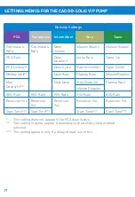 Preview for 18 page of Smiths Medical CADD-Solis VIP Quick Start Manual