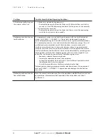 Preview for 26 page of Smiths Medical L1-CW-100V Operator'S Manual