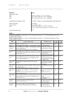 Preview for 28 page of Smiths Medical L1-CW-100V Operator'S Manual