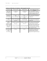 Preview for 30 page of Smiths Medical L1-CW-100V Operator'S Manual