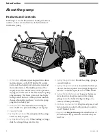 Preview for 10 page of Smiths Medical Medfusion 3000 Series Technical & Service Manual