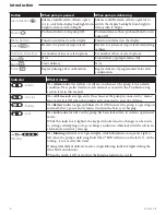 Preview for 12 page of Smiths Medical Medfusion 3000 Series Technical & Service Manual