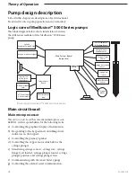 Preview for 34 page of Smiths Medical Medfusion 3000 Series Technical & Service Manual