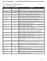 Preview for 38 page of Smiths Medical Medfusion 3000 Series Technical & Service Manual