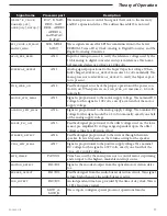 Preview for 39 page of Smiths Medical Medfusion 3000 Series Technical & Service Manual