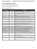 Preview for 42 page of Smiths Medical Medfusion 3000 Series Technical & Service Manual