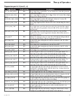 Preview for 43 page of Smiths Medical Medfusion 3000 Series Technical & Service Manual