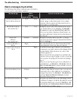 Preview for 60 page of Smiths Medical Medfusion 3000 Series Technical & Service Manual