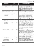 Preview for 61 page of Smiths Medical Medfusion 3000 Series Technical & Service Manual