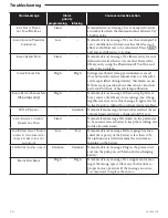 Preview for 62 page of Smiths Medical Medfusion 3000 Series Technical & Service Manual