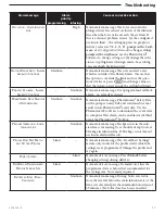 Preview for 63 page of Smiths Medical Medfusion 3000 Series Technical & Service Manual