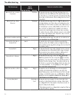 Preview for 64 page of Smiths Medical Medfusion 3000 Series Technical & Service Manual