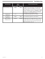 Preview for 65 page of Smiths Medical Medfusion 3000 Series Technical & Service Manual