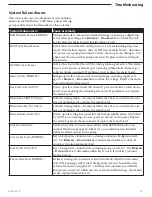 Preview for 67 page of Smiths Medical Medfusion 3000 Series Technical & Service Manual