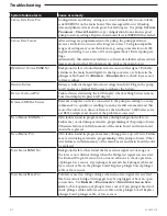 Preview for 68 page of Smiths Medical Medfusion 3000 Series Technical & Service Manual