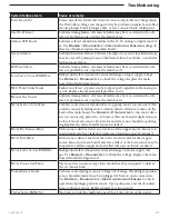 Preview for 69 page of Smiths Medical Medfusion 3000 Series Technical & Service Manual