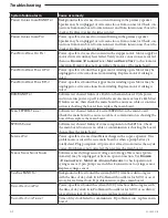 Preview for 70 page of Smiths Medical Medfusion 3000 Series Technical & Service Manual