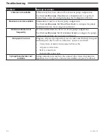 Preview for 72 page of Smiths Medical Medfusion 3000 Series Technical & Service Manual