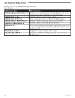 Preview for 102 page of Smiths Medical Medfusion 3000 Series Technical & Service Manual