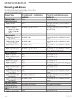 Preview for 114 page of Smiths Medical Medfusion 3000 Series Technical & Service Manual