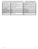 Preview for 115 page of Smiths Medical Medfusion 3000 Series Technical & Service Manual