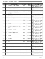 Preview for 142 page of Smiths Medical Medfusion 3000 Series Technical & Service Manual