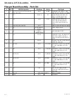 Preview for 148 page of Smiths Medical Medfusion 3000 Series Technical & Service Manual