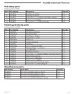 Preview for 173 page of Smiths Medical Medfusion 3000 Series Technical & Service Manual