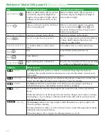 Preview for 14 page of Smiths Medical Medfusion 3500 Operator'S Manual