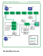 Preview for 26 page of Smiths Medical Medfusion 3500 Operator'S Manual