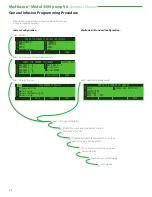 Preview for 32 page of Smiths Medical Medfusion 3500 Operator'S Manual