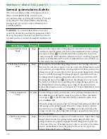 Preview for 108 page of Smiths Medical Medfusion 3500 Operator'S Manual